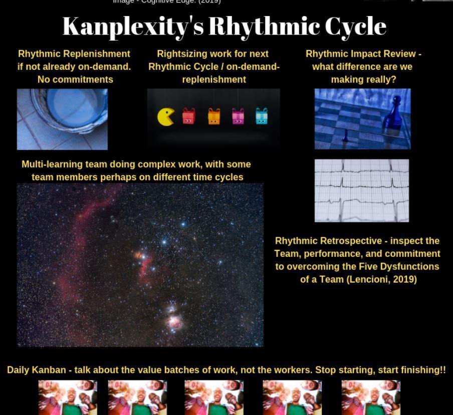 Introducing Kanban for Complexity™ (Kanplexity™) - ORDERLY  DISRUPTION