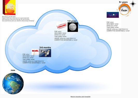 Addition of commitments to each artifact - ORDERLY  DISRUPTION