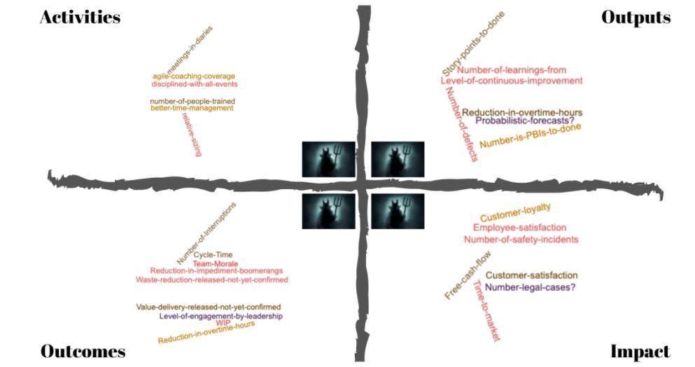 How to Measure Success? Is it Even Possible? - ORDERLY DISRUPTION