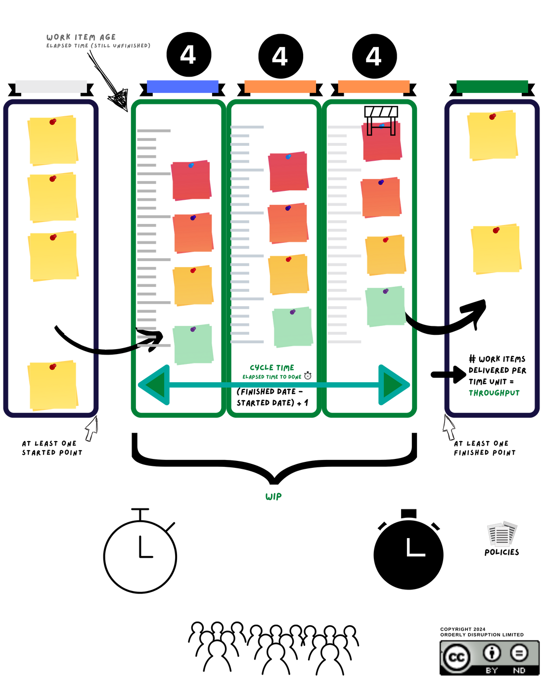To maximize the amount of work done, maximize the amount of work not done