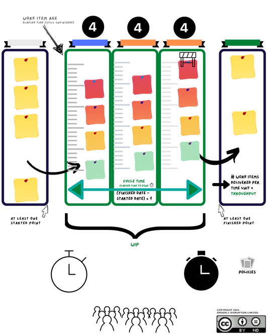 To maximize the amount of work done, maximize the amount of work not done