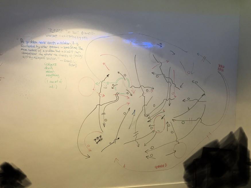 Retrospectives with system modelling - ORDERLY  DISRUPTION
