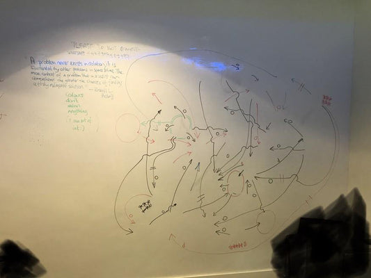 Retrospectives with system modelling - ORDERLY  DISRUPTION