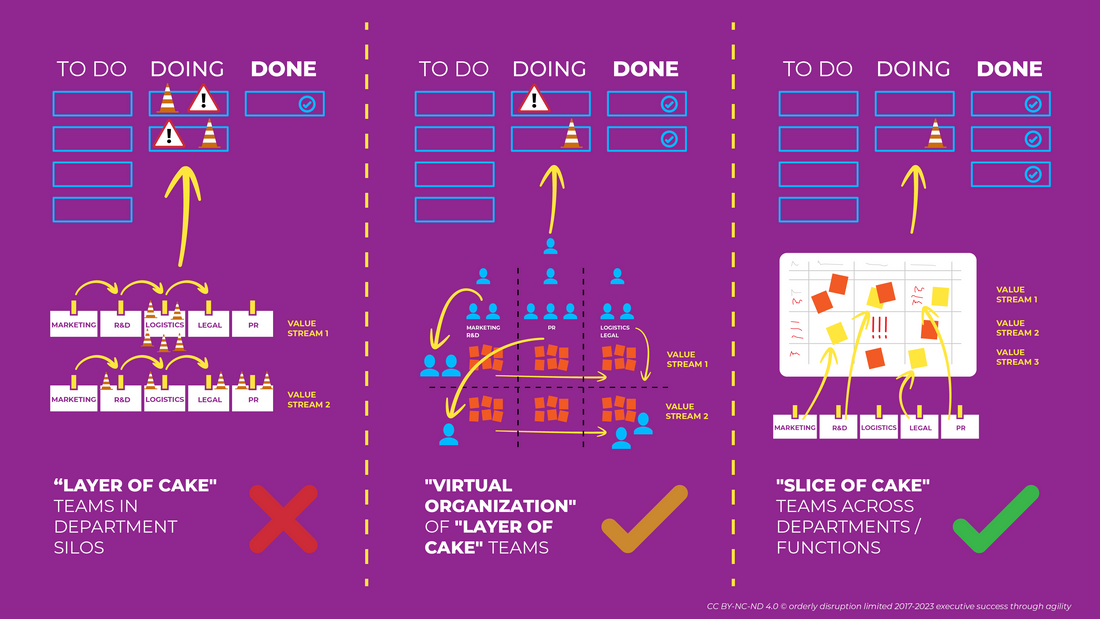 Developers accountability in Scrum