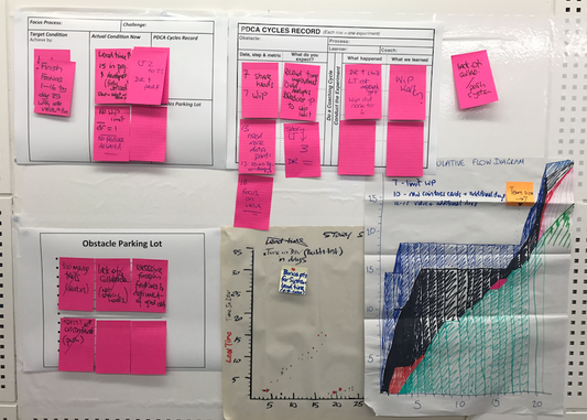 Professional Scrum with Kanban - Don't just limit WIP - optimize it! (post 3 of 3) - ORDERLY  DISRUPTION