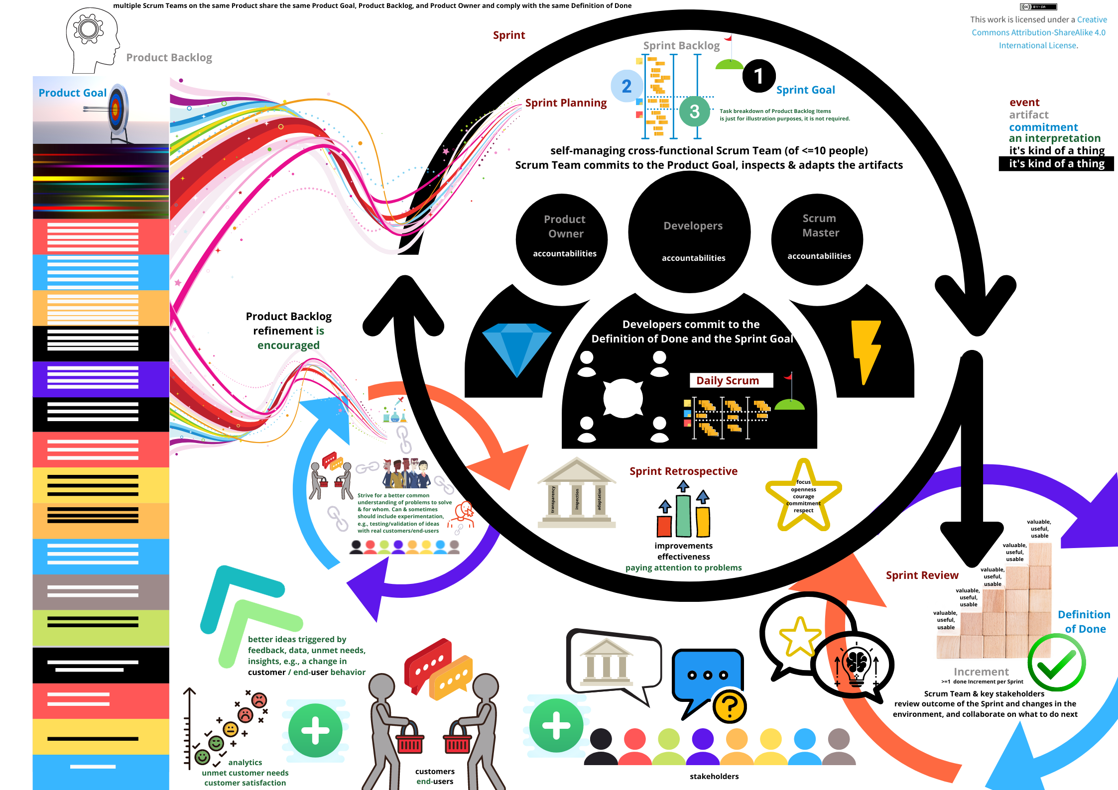 Scrum менеджер. Scrum. Scrum Guide 2020. Scrum роли. Scrum org.